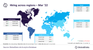 carte dynamique des offres demploi dans leure