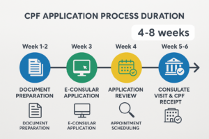 employe public consultant son compte cpf numerique