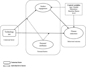 jeune adulte etudiant avec schema electrique moderne